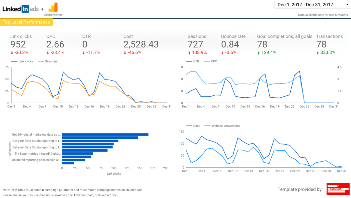First Page in LinkedIn Ads + GA TemplateConnect LinkedIn Ads to Google Data Studio